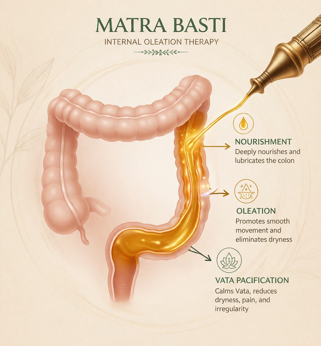 Matra Basti